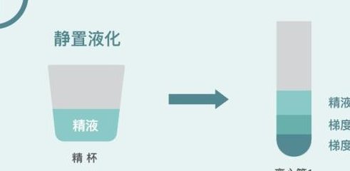 三代试管婴儿三代过程中的常见问题与解决方案